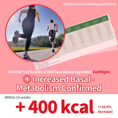 BB Lab Supliment accelerare metabolism si slabire Xanthigen S 600mg*14 for 2 weeks