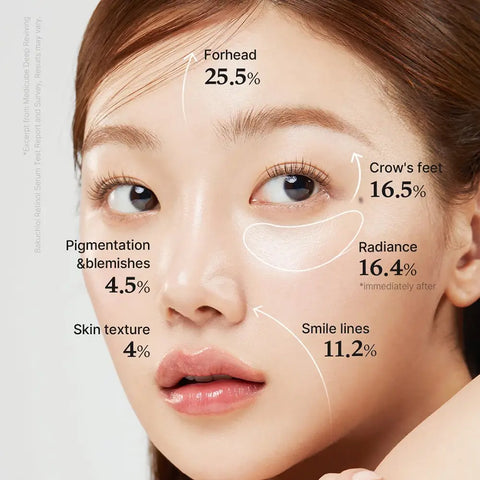 MEDICUBE Deep Vita A Serum with Retinol - Anti-aging, firming and wrinkle reduction facial serum, 30 ml