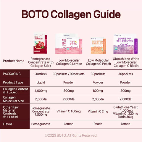 BOTO Colagen Alb cu Vitamina C si Biotină BOTO Glutathione